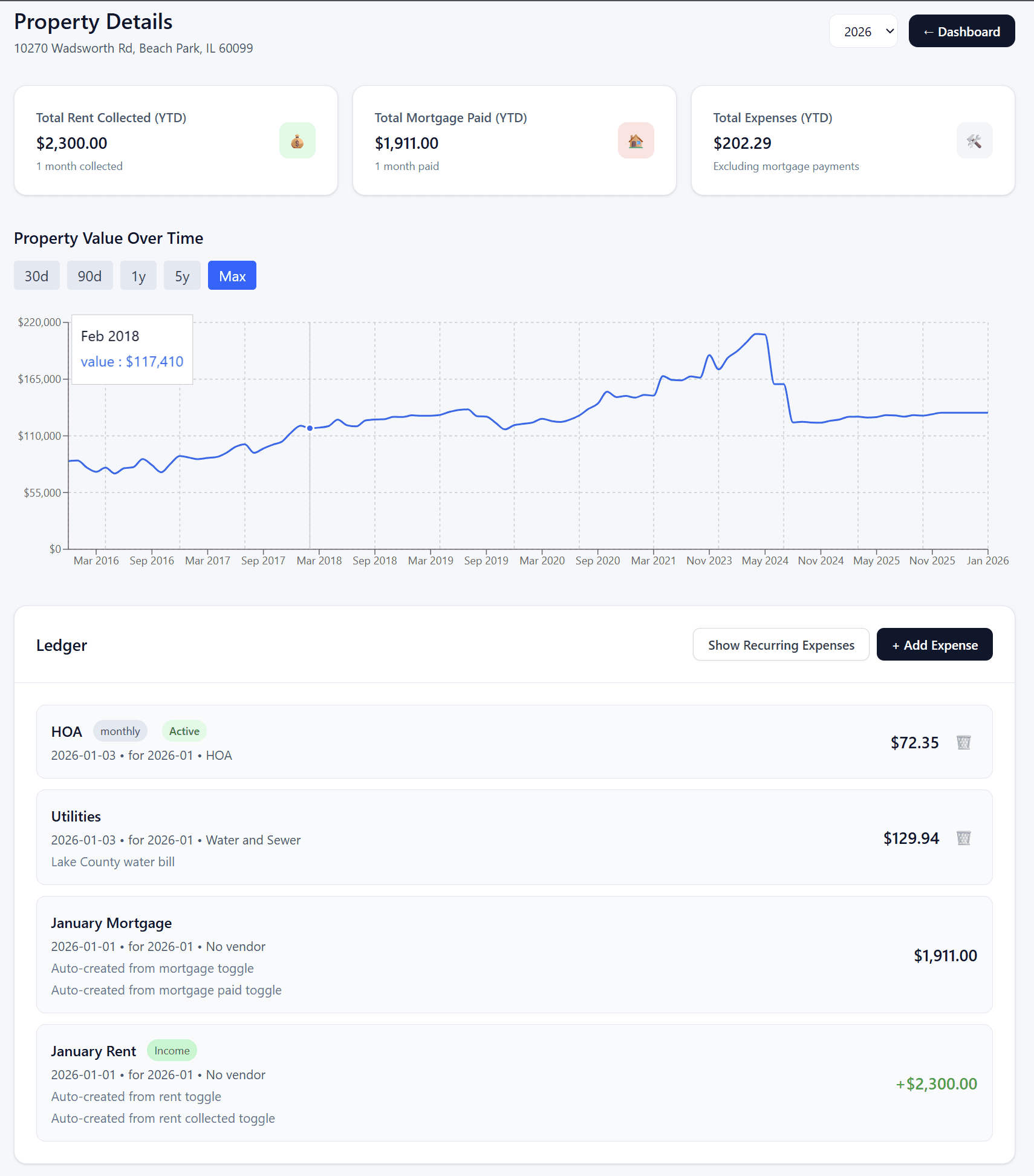 Property details page with value chart, YTD totals, and ledger